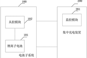 低速电动车锂离子电池的充电系统、方法和低速电动车