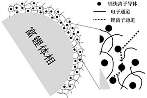 具有均质复合包覆层的富锂锰基正极材料及其制备方法