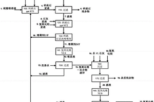 氢氧化锂的回收