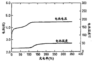 锂离子二次电池、隔膜、电池组和充电方法