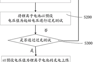 锂离子电池的化成方法