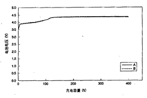 锂蓄电池及具有该电池的电池装置