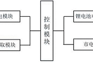 智能化锂电池充电自动控制系统