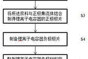 锂离子电容器极片及其制备方法