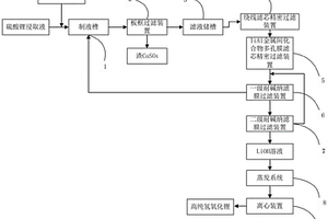 氢氧化锂生产工艺