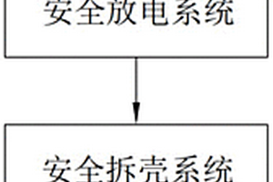 钛酸锂电池负极材料通过废旧钛酸锂电池回收制备系统