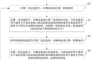 锂电池寿命的测试方法和测试系统