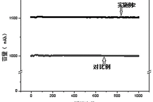 锂硫电池的电解液及其制备方法和应用