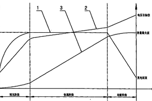 动力锂电池及其串联组均衡阶段的充电方法