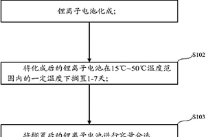 提高锂离子电池容量稳定性的方法