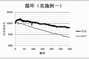 长循环寿命锂离子电池用正极极片