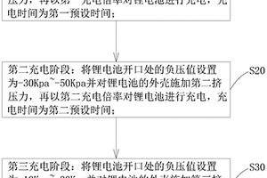 锂电池化成方法