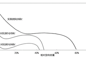 高倍率磷酸铁锂复合材料、正极极片、锂离子电池