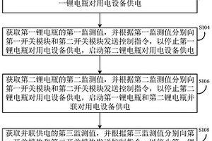 石油勘探用锂电瓶供电控制方法、装置及系统