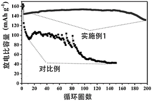 锂电极材料及其制备方法，以及含有该材料的电池