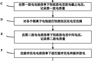 锂离子电池分选方法