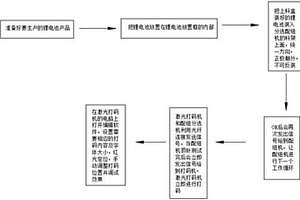 锂电池激光束打标方法