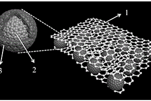 三明治核壳结构的富锂锰基、尖晶石及石墨烯柔性复合正极及其制备方法