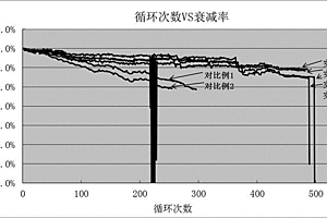 多金属氧酸盐离子液体锂离子电池用电解液及其制备方法