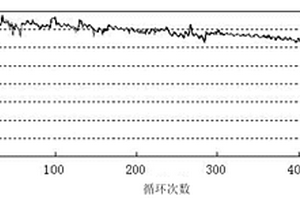 安全型锂离子二次电池