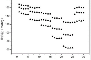 锂离子电池及其制备方法