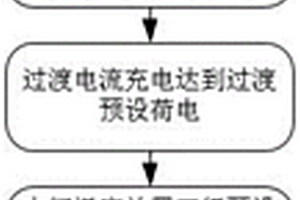 提高锂电池倍率性能的方法