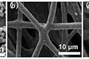 基于MOFs的复合碳纳米纤维集流体在制备无锂负极的锂电池的应用
