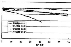 锂锰复合氧化物、制备方法及含有该材料的电池