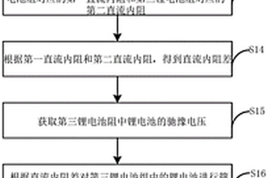 锂电池的配组方法和装置