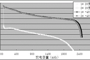 低温锂离子电池