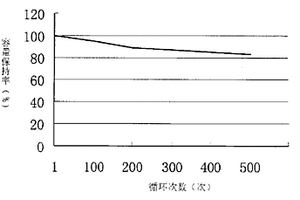 锂离子电池水性粘合剂制备方法