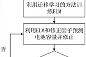 基于迁移学习和差值概率分布的锂电池寿命预测方法