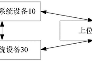 锂电池管理系统的检测方法及系统