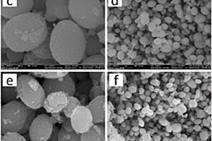 微球结构锂离子电池负极材料的制备方法