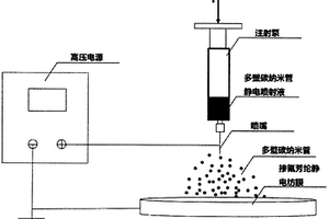 锂硫电池隔膜及其制备方法