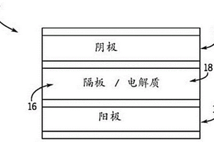 锂离子电池单元和模块
