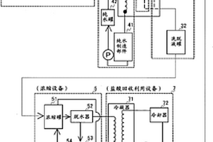 锂回收装置及其回收方法