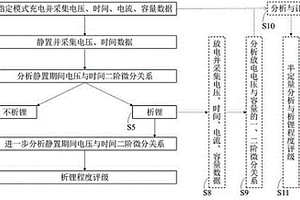 电化学析锂分析方法及其模块装置