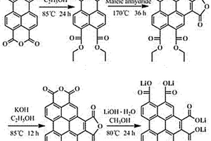 横向扩环的苯并苝六羧酸锂电极材料合成及其应用