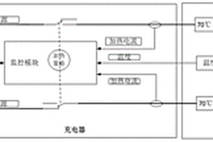 飞机锂离子电池地面和空中相结合的加热方法