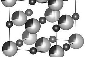 阳离子无序富锂正极材料及其制备方法