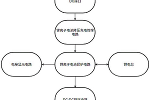 工业设备用的便携式锂电池组