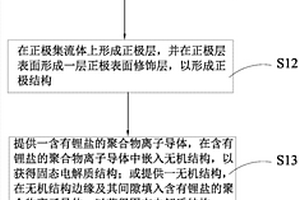 固态电解质结构及其制备方法、锂电池