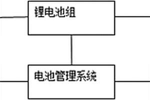 锂电池电动巡逻车