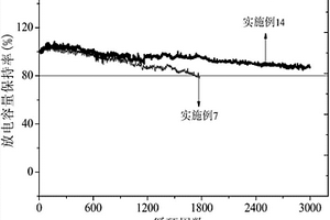 钛酸锂电池非水电解液