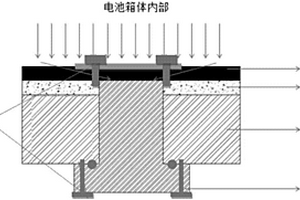 动力锂离子电池系统的热管理方法及热管理装置