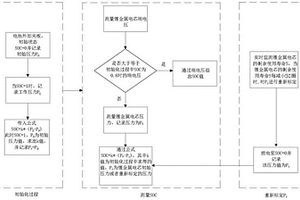 基于压力辅助计算锂金属电芯SOC及预测电芯寿命的方法