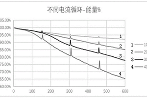 21700锂离子电池及其制备方法