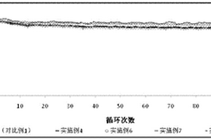 锂离子电池非水电解液及其制成的电池