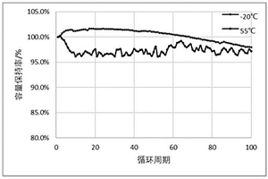 超宽温度高倍率钛酸锂电池